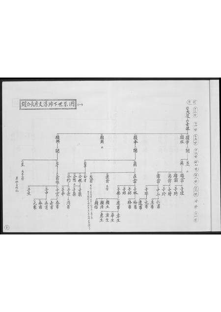 福建高氏族谱-安平高氏派系图.pdf电子版插图3