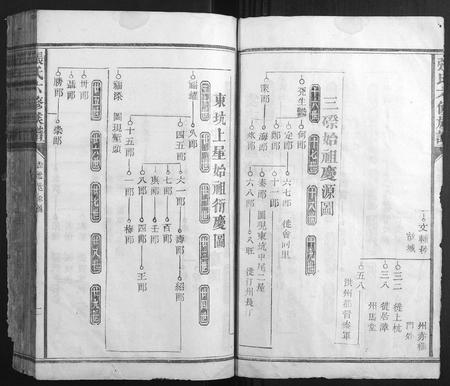 福建张氏族谱-张氏六修族谱.pdf电子版插图3 福建张氏族谱-张氏六修族谱.pdf电子版插图3