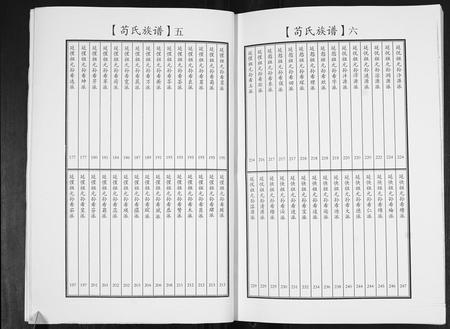 山东苟氏族谱-苟氏族谱[不分卷].pdf电子版插图3