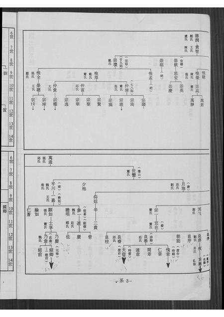 福建简氏族谱-简氏族谱.pdf电子版插图3 福建简氏族谱-简氏族谱.pdf电子版插图3