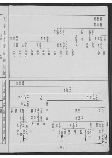 福建简氏族谱-简氏族谱.pdf电子版插图3 福建简氏族谱-简氏族谱.pdf电子版插图3