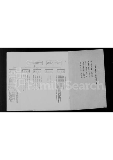 福建何氏族谱-褔建厂省东山县前何乡在台宗亲通讯录.pdf电子版插图3 福建何氏族谱-褔建厂省东山县前何乡在台宗亲通讯录.pdf电子版插图3