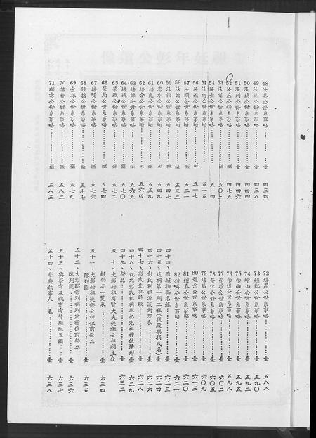 福建彭氏族谱-彭氏族谱.pdf电子版插图3 福建彭氏族谱-彭氏族谱.pdf电子版插图3