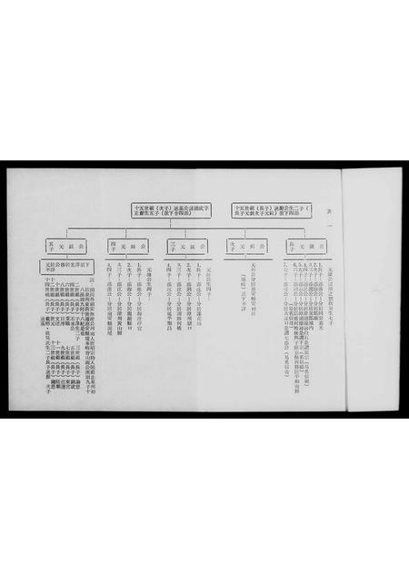 福建何氏族谱-褔建东山前何乡何氏简谱暨在台宗亲通讯录.pdf电子版插图3 福建何氏族谱-褔建东山前何乡何氏简谱暨在台宗亲通讯录.pdf电子版插图3