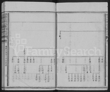 福建徐氏族谱-徐家庄徐氏重修族谱 [6卷].pdf电子版插图3