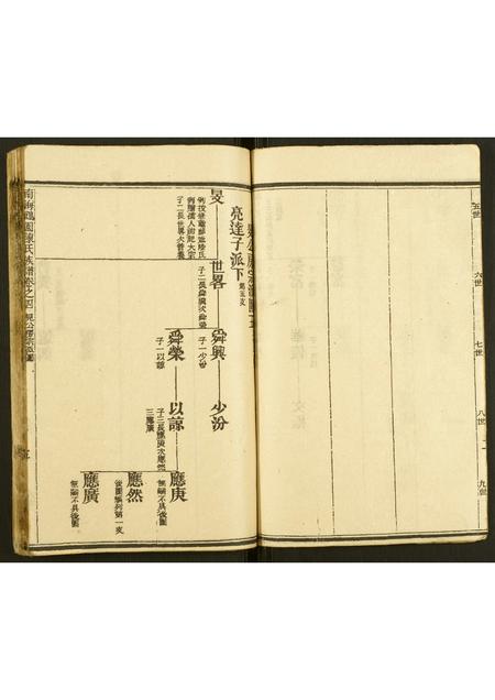 广东陈氏族谱-南海鹤园陈氏族谱.pdf电子版插图3