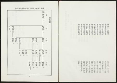 福建黄氏族谱-源桃洑溪田中黄氏族谱.pdf电子版插图3