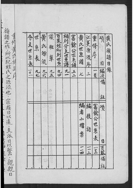 广东黄氏族谱-黄氏族谱.pdf电子版插图3