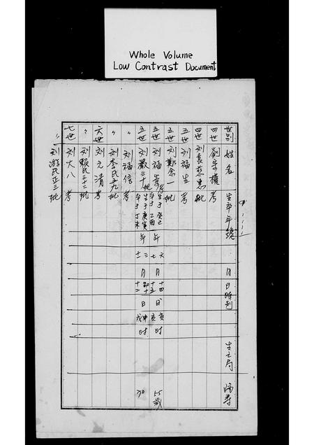广东刘氏族谱-[刘氏]家普传统.pdf电子版插图3