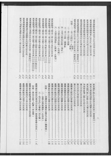 广东丘氏族谱-河南堂丘氏源流志略.pdf电子版插图3 广东丘氏族谱-河南堂丘氏源流志略.pdf电子版插图3