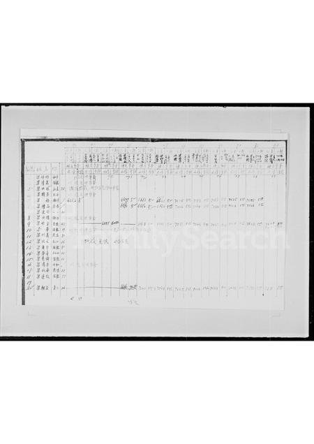 广东王氏族谱-王氏家谱录.pdf电子版插图3