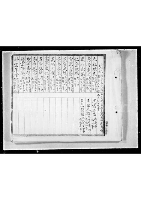 广东张氏族谱-河婆张氏北坑系族谱.pdf电子版插图3