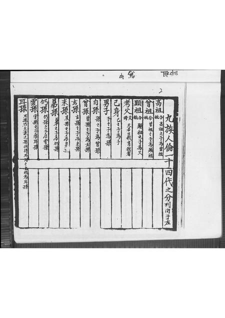 广东刘氏族谱-彭城氏族谱刘姓.pdf电子版插图3