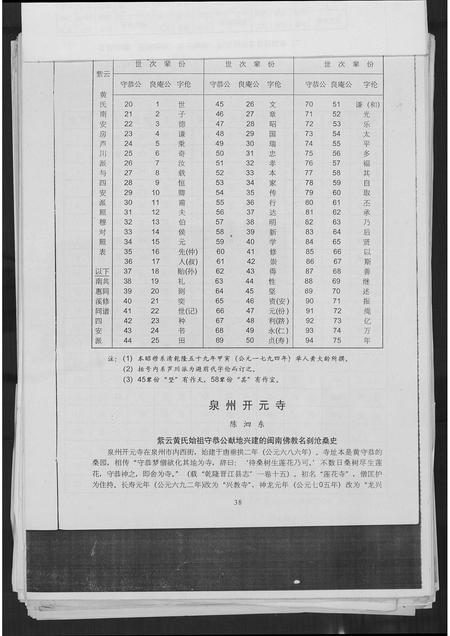 福建黄氏族谱-紫云黄氏宗史采集.pdf电子版插图3
