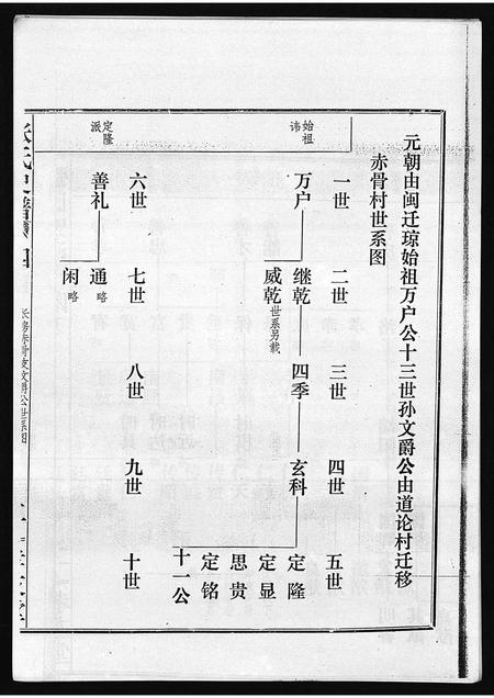 广东张氏族谱-张氏史谱 [残卷].pdf电子版插图3