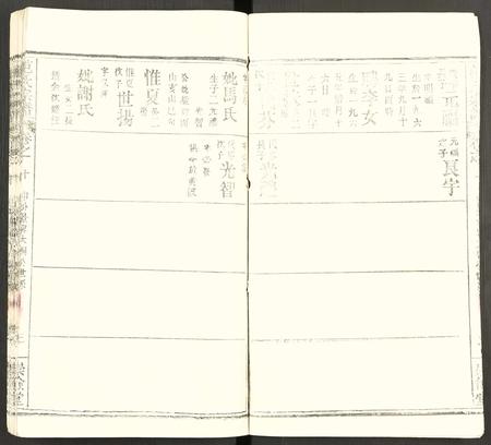 河南范氏族谱-范氏宗谱 [12卷].pdf电子版插图3