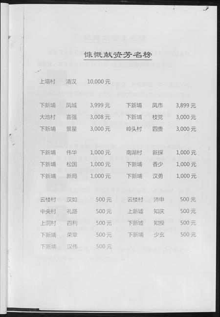 广东黄氏族谱-普甯下新埔.黄氏龙裔新谱.pdf电子版插图3