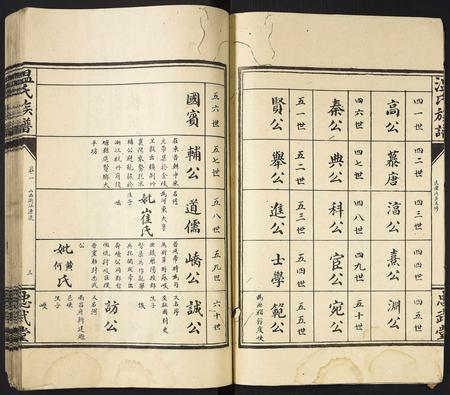 河南温氏族谱-温氏族谱.pdf电子版插图3