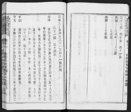 河南易氏族谱-易氏家乘 [合38册].pdf电子版插图3