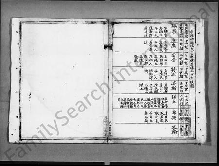 广东邓氏族谱-番禺市桥房邓氏荫德堂家谱.pdf电子版插图3