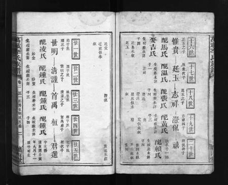 江西、福建李氏族谱-万载李氏族谱 [残卷].pdf电子版插图3