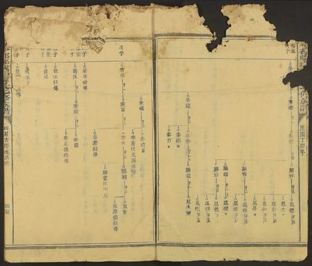 江西、福建甯氏族谱-宁都县城西甯氏七修族谱 [不分卷].pdf电子版插图3