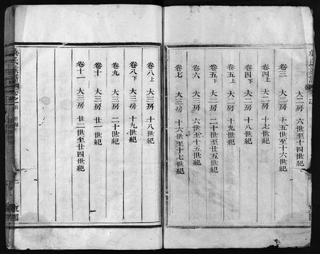 江西、福建吴氏族谱-吴氏族谱 [11卷,首1卷].pdf电子版插图3