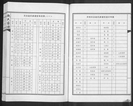 河南赵氏族谱-开州天水赵氏家谱 [4卷].pdf电子版插图3