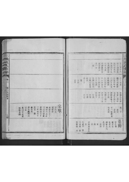江西、福建黄氏族谱-三槐黄氏族谱[2卷].pdf电子版插图3