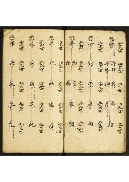 安徽方氏族谱-方氏世系图.pdf电子版插图3