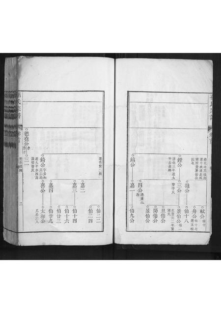 安徽孙氏族谱-孙氏宗谱.pdf电子版插图3 安徽孙氏族谱-孙氏宗谱.pdf电子版插图3