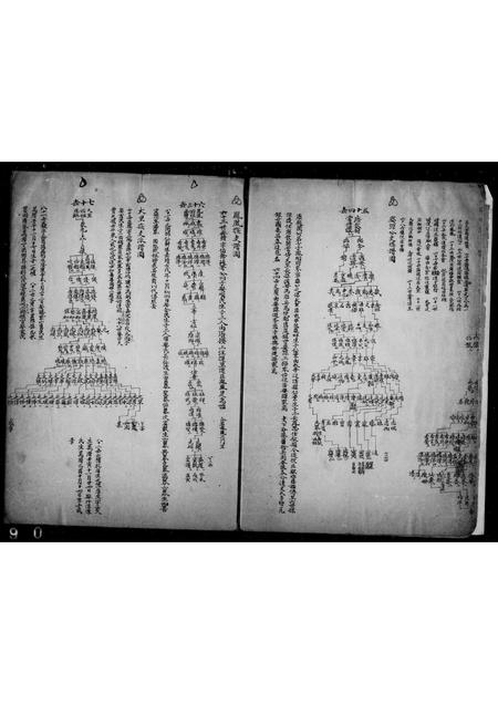 安徽汪氏族谱-新安古歙汪氏渊源传系支派谱图稿.pdf电子版插图3