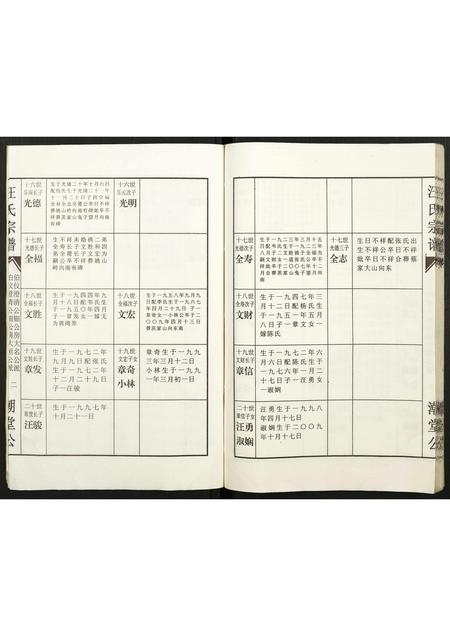 安徽汪氏族谱-汪氏宗谱.pdf电子版插图3 安徽汪氏族谱-汪氏宗谱.pdf电子版插图3