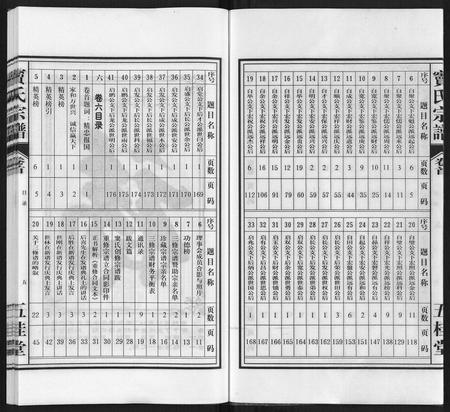安徽窦氏族谱-窦氏宗谱.pdf电子版插图3
