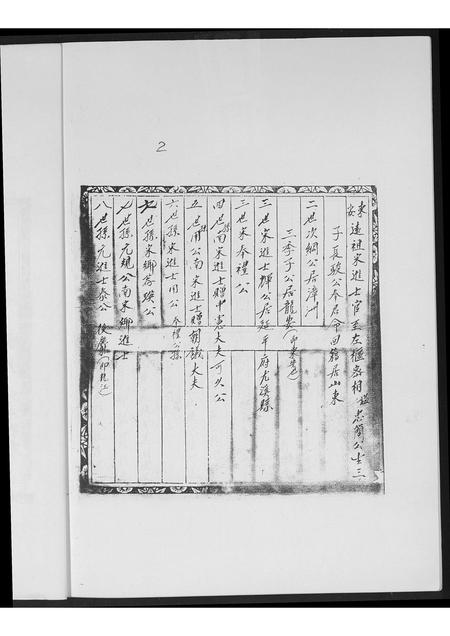 福建纪氏族谱-纪姓族谱.pdf电子版插图3