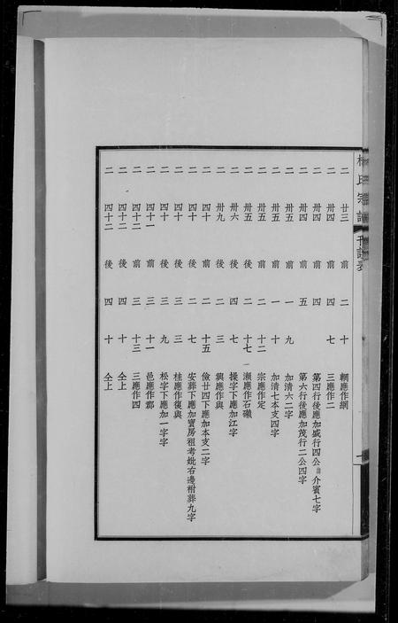 安徽丰氏族谱-丰氏宗谱 [4卷].pdf电子版插图3