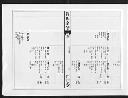 安徽贺氏族谱-贺氏宗谱.pdf电子版插图3