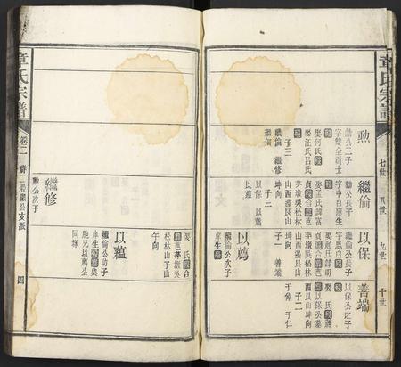 安徽童氏族谱-童氏宗谱.pdf电子版插图3
