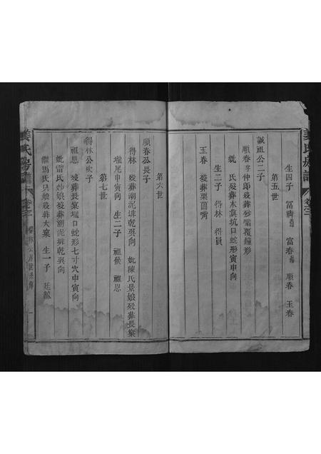 福建姜氏族谱-姜氏房谱.pdf电子版插图3 福建姜氏族谱-姜氏房谱.pdf电子版插图3