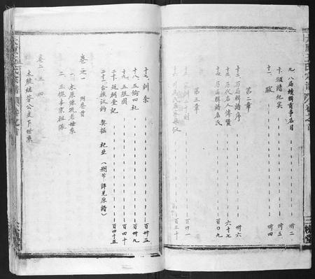 安徽王氏族谱-太原王氏宗谱[18卷首1卷].pdf电子版插图3