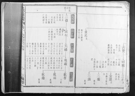 安徽王氏族谱-王氏五修宗谱.pdf电子版插图3