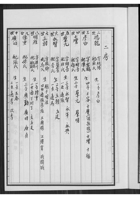 安徽郭氏族谱-郭氏族谱汾阳堂.pdf电子版插图3