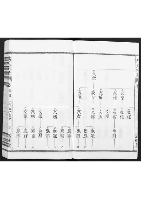 安徽濮氏族谱-濮氏宗谱 [12卷].pdf电子版插图3