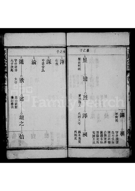 安徽王氏族谱-王氏宗谱 [12卷].pdf电子版插图3