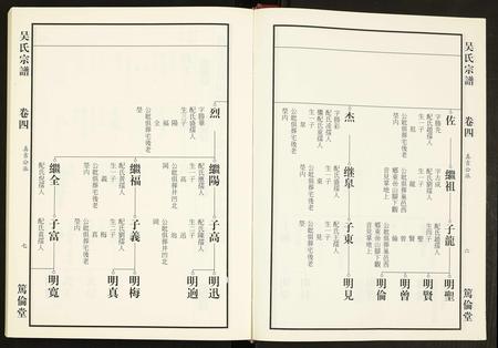 安徽吴氏族谱-吴氏宗谱.pdf电子版插图3