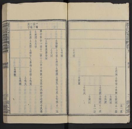 安徽徐氏汪氏族谱-徐汪宗谱 [残卷].pdf电子版插图3