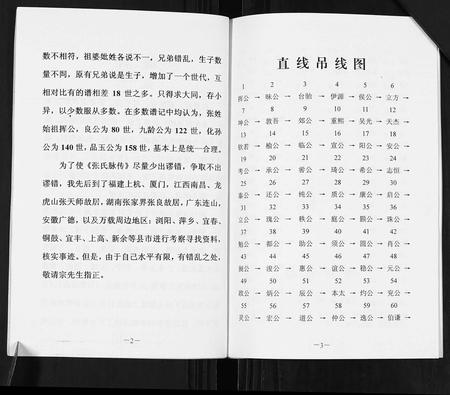 江西张氏族谱-张氏脉传家谱.pdf电子版插图3