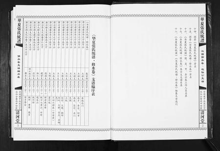 江西张氏族谱-华夏张氏统谱.江西修水卷.达仙公支谱.pdf电子版插图3