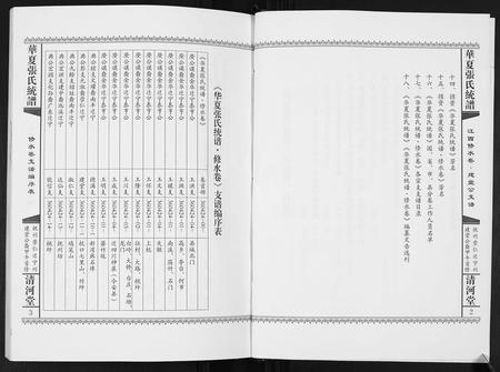 江西张氏族谱-华夏张氏统谱.江西修水卷建堂公支谱.pdf电子版插图3