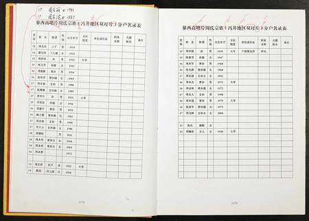 安徽周氏族谱-蓼西高塘周氏宗谱续修谱.pdf电子版插图3